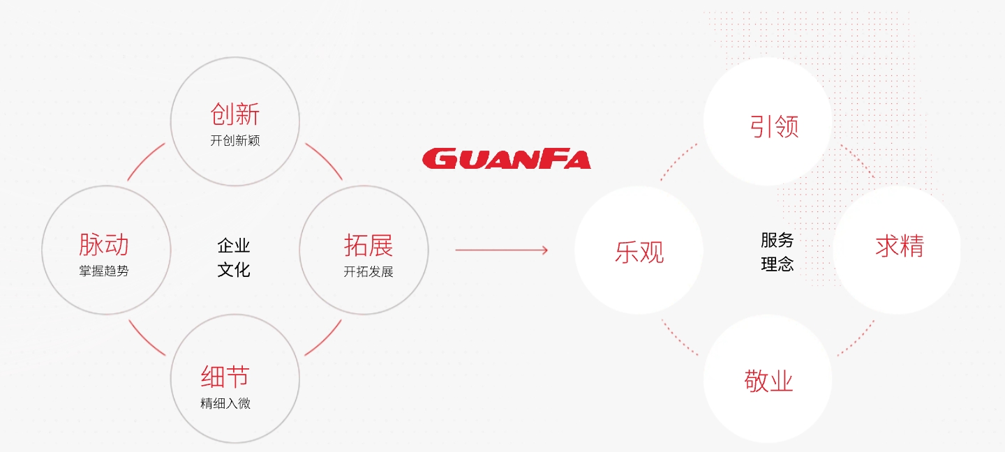 深圳冠發(fā)科技有限公司