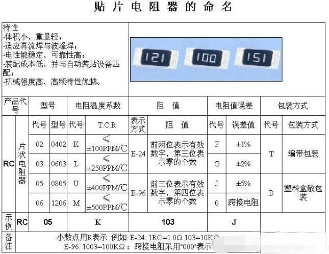 貼片電阻