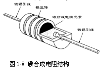 金屬氧化膜電阻器