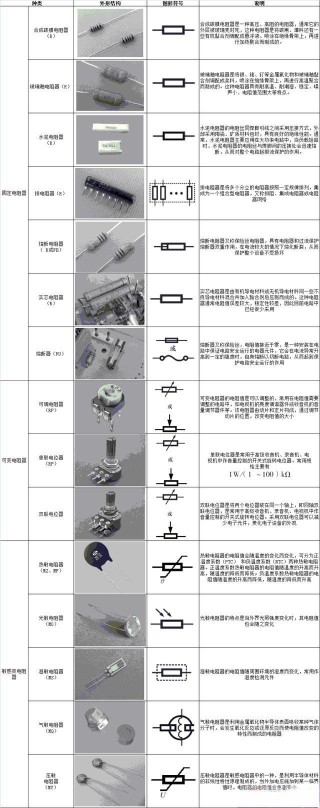 實心電阻器