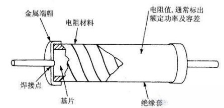 阻值固定電阻器
