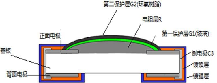 貼片電阻