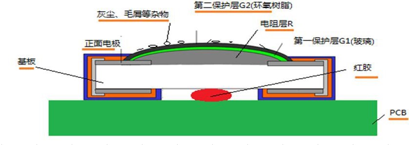 貼片電阻